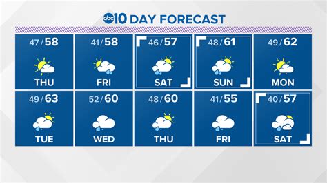 10-day weather for sacramento|sacramento long term weather forecast.